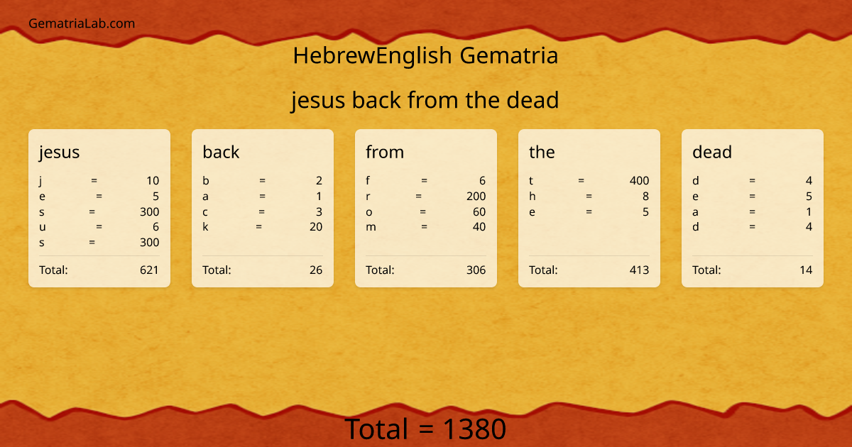 jesus back from the dead in hebrewEnglish Gematria